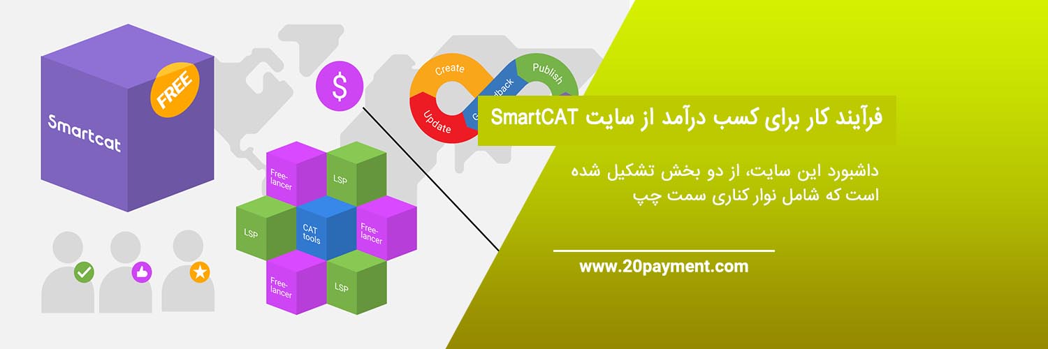 معرفی سایت SmartCAT