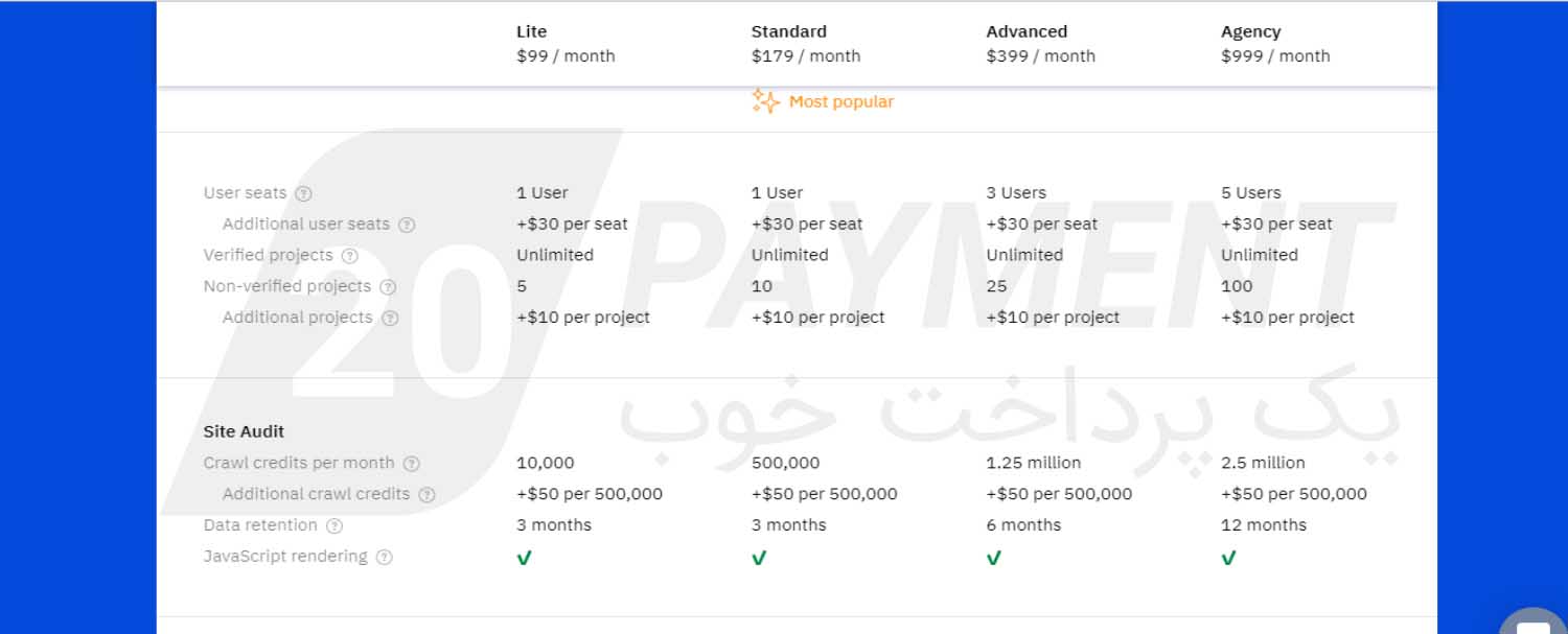 معرفی سایت Ahrefs و خرید اکانت در Ahrefs