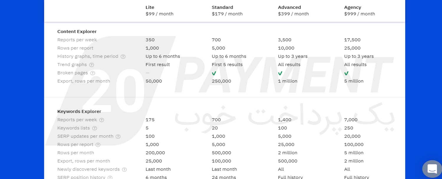 معرفی سایت Ahrefs و خرید اکانت در Ahrefs