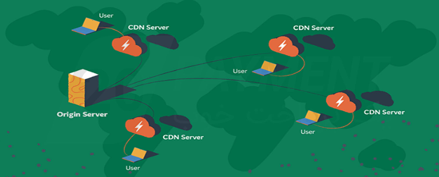 معرفی سایت CDN EasyWP