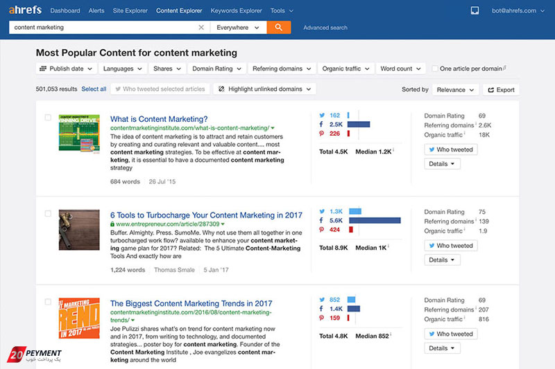 ابزار تحلیل محتوا ahrefs