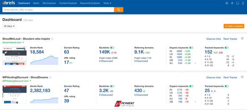 داشبورد سایت ahrefs