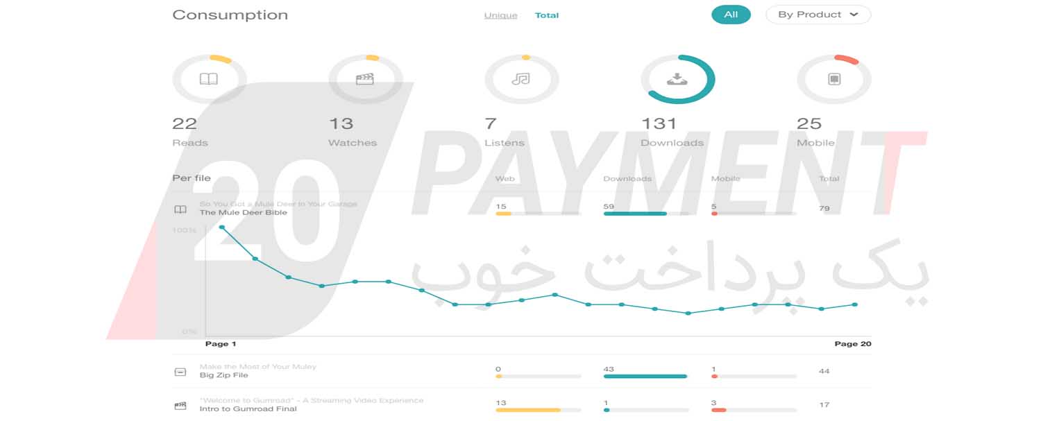 کسب درآمد از سایت Gumroad