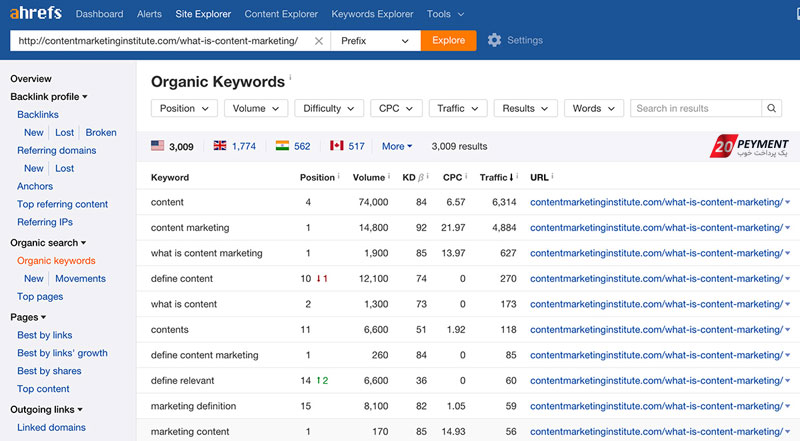 ابزار تحقیق کلمات کلیدی keyword research