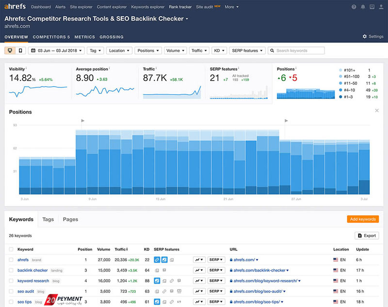 ابزار پیگیری رتبه rank tracking