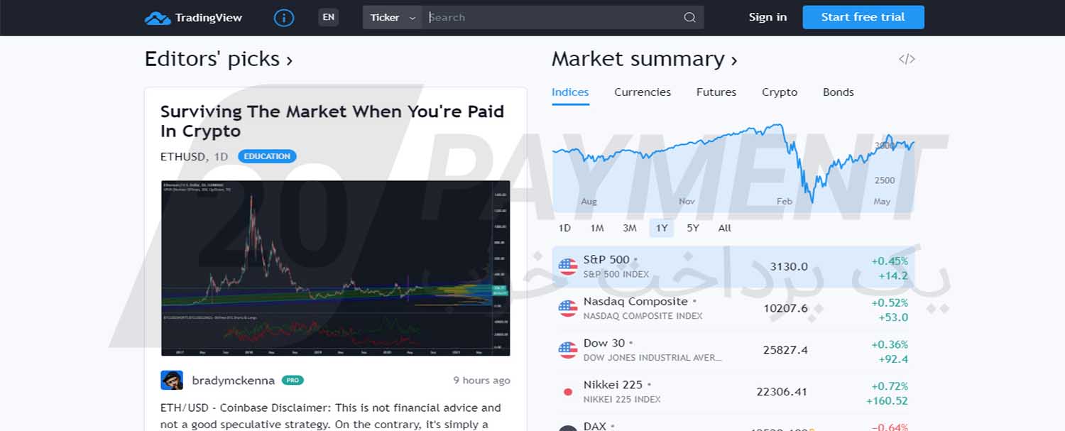 معرفی سایت TradingView