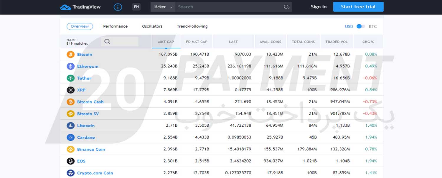 معرفی سایت TradingView